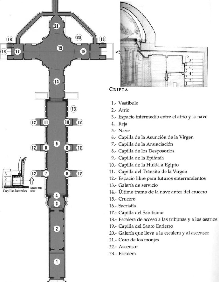 Planta de la basílica de la Santa Cruz del Valle de los Caídos.